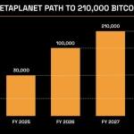Metaplanet’s latest $118 million Bitcoin buy dwarfs Strategy’s new acquisition fivefold