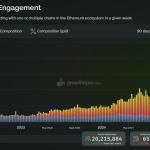 Ethereum developers issue proposal to halve block slot time to boost transaction speed