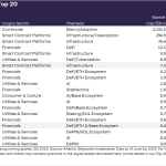 Grayscale’s top 20 crypto picks include Avalanche and Morpho, skips heavyweights XRP, ADA