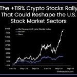 Crypto stocks outshine Bitcoin with 119% YTD spike