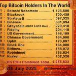 BlackRock’s IBIT Bitcoin ETF could surpass Satoshi Nakamoto’s holdings by May 2026