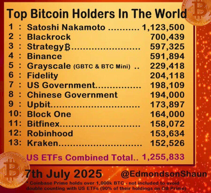 BlackRock’s IBIT Bitcoin ETF could surpass Satoshi Nakamoto’s holdings by May 2026