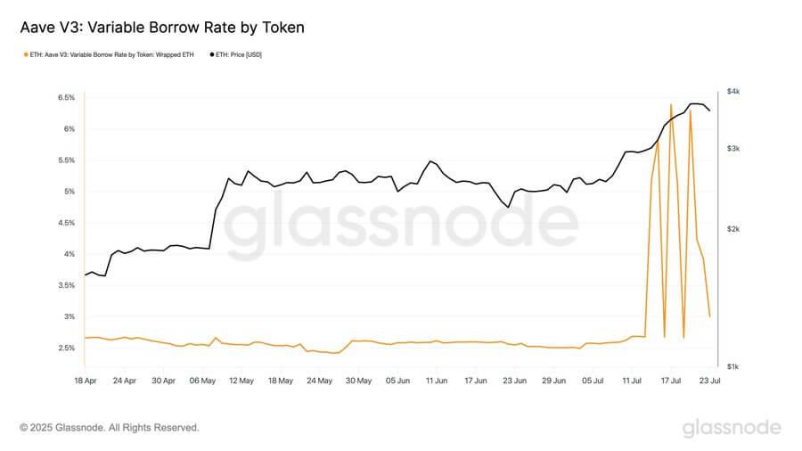 Lido faces three-year low in Ethereum staking market amid stETH depeg turmoil