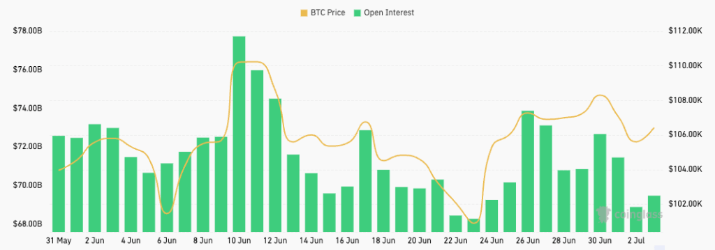 End of the quarter wipes out billions from Bitcoin open interest