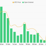 End of the quarter wipes out billions from Bitcoin open interest