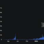 HyperLiquid breaks $8 billion daily trading volume pushing HYPE token near all-time highs