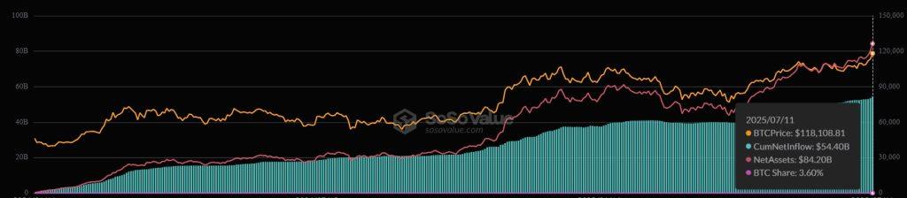 BlackRock’s IBIT becomes top 20 ETF in US, poised to exceed $100 billion in assets this month