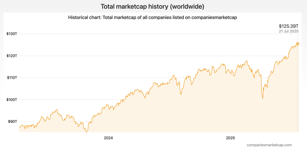 When will Bitcoin reach $1,000,000 per coin and a $20 trillion market cap?