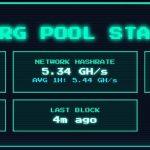 Monero hit by critical 51% attack as Qubic gains control of network