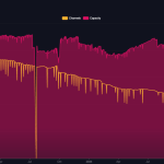 Why Lightning Network capacity declining 20% in 2025 is NOT as bad as it sounds