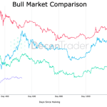 Bitcoin’s 2025 cycle dip mirrors 2017 – could $200k be next?