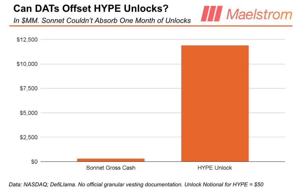 Why Arthur Hayes sold $5.1 million HYPE tokens because of $12B Hyperliquid concern