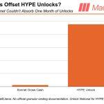 Why Arthur Hayes sold $5.1 million HYPE tokens because of $12B Hyperliquid concern