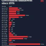 Washington could still derail XRP’s $173B comeback in its breakout year