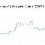 According to Adam Livingston, you have 5 years to stack Bitcoin before AI takes your soul