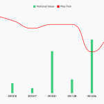 Bitcoin options pinned at $113k, traders may wait until December to unlock volatility