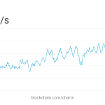Why Bitcoin’s hashrate explosion could squeeze public miners next