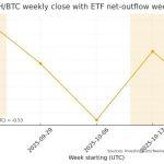 Are Ethereun ETFs a price headwind?