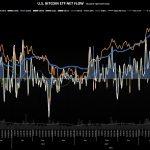Bitcoin ETFs see record $1.2 billion inflow with BlackRock’s IBIT leading the charge
