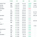 Are South Korean retail traders the only thing keeping Ethereum treasury companies alive?