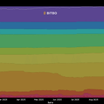 Over 61% of BTC hasn’t moved in a year: What it means for Bitcoin price