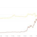 How Zcash reclaimed the privacy crown from Monero