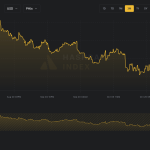 Bitcoin mining profitability sinks to 2-year low as miners split