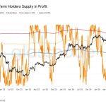 At $96k, nearly 99% of BTC investors accumulating in past 155 days are holding at a loss