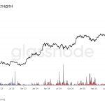 Bitcoin is tracking a hidden $400 billion Fed liquidity signal that matters more than rate cuts