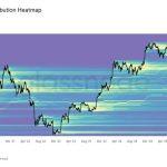 Bitcoin is facing a hidden “supply wall” at $93,000 that creates a ceiling no rally can break right now