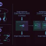 Private Keys Are the Worst Design in Crypto — And It’s Costing Billions