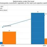 Bitcoin’s next major move hinges on a $63 billion “fallen angel” signal that most investors are completely ignoring