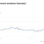 Bitcoin faces slide to $60,000 if impending US shutdown triggers a statistical blackout