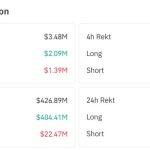 Bitcoin ready to record fourth straight red month and the $81,000 floor is suddenly everything