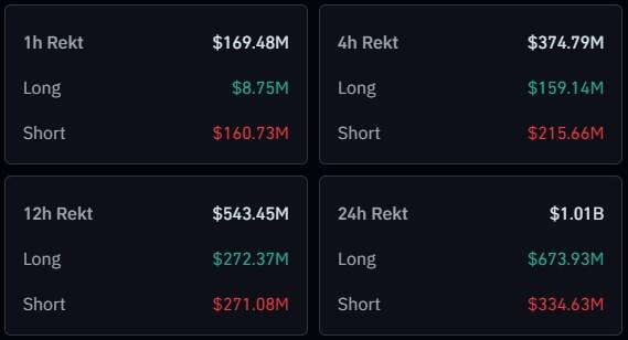 Bitcoin prices are recovering as gold retreats because a surprise “framework deal” just killed the tariff threat