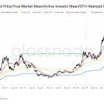 Bitcoin whales are dumping massive amounts of supply on exchanges as liquidations mirror the 2022 FTX market collapse