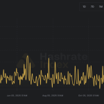 Bitcoin mining profit crisis hits as difficulty to drop by 14% this weekend while block time spikes to 20 minutes